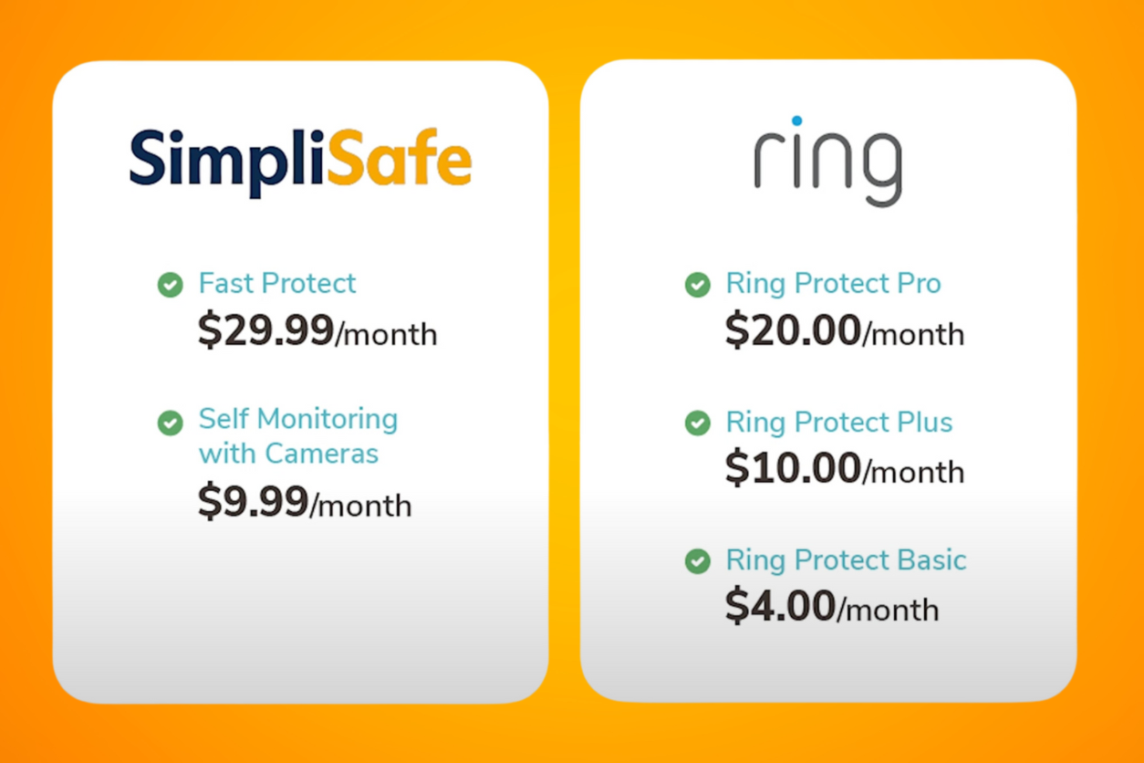 SimpliSafe vs Ring