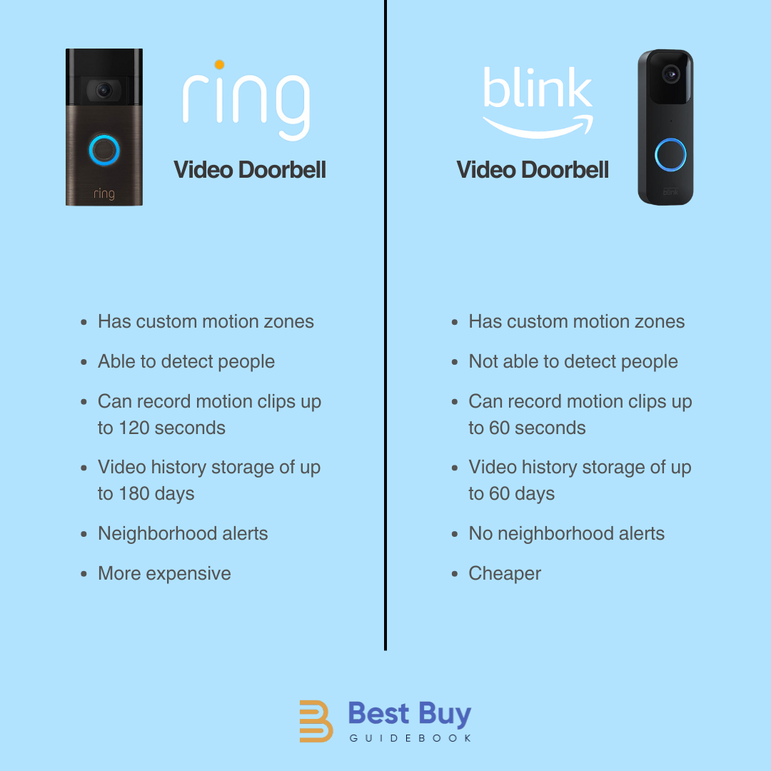 ring vs blink doorbell