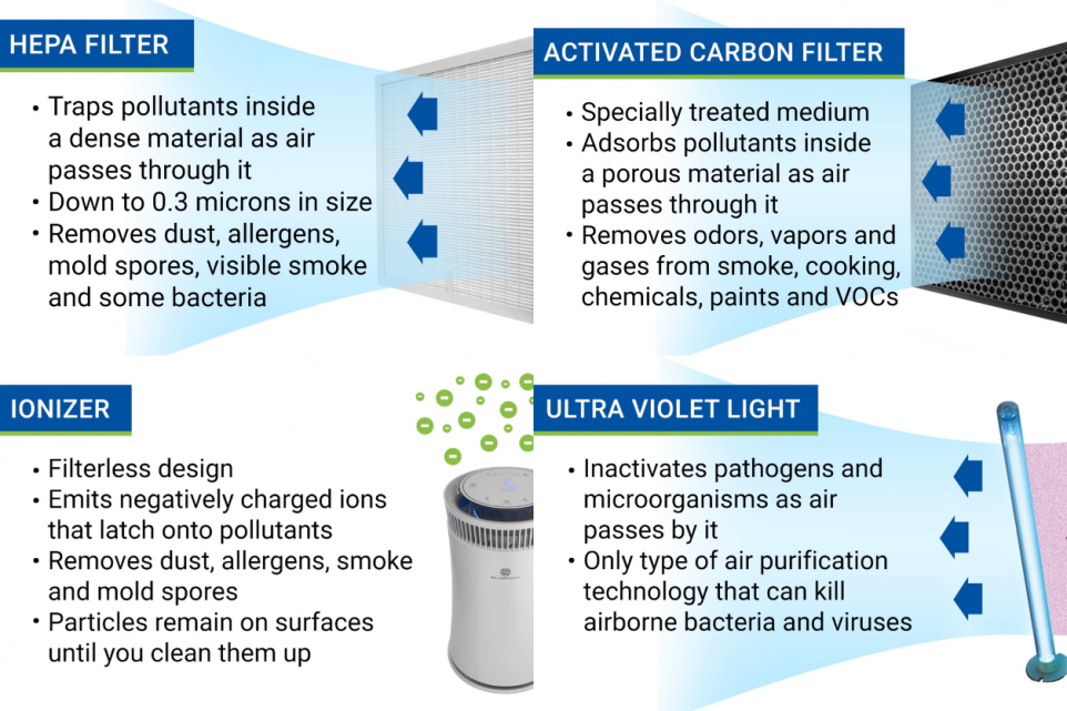 different types of filters