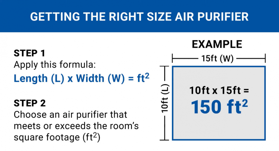 air purifier size guide