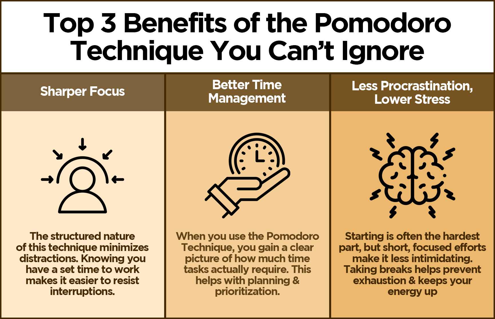 pomodoro technique