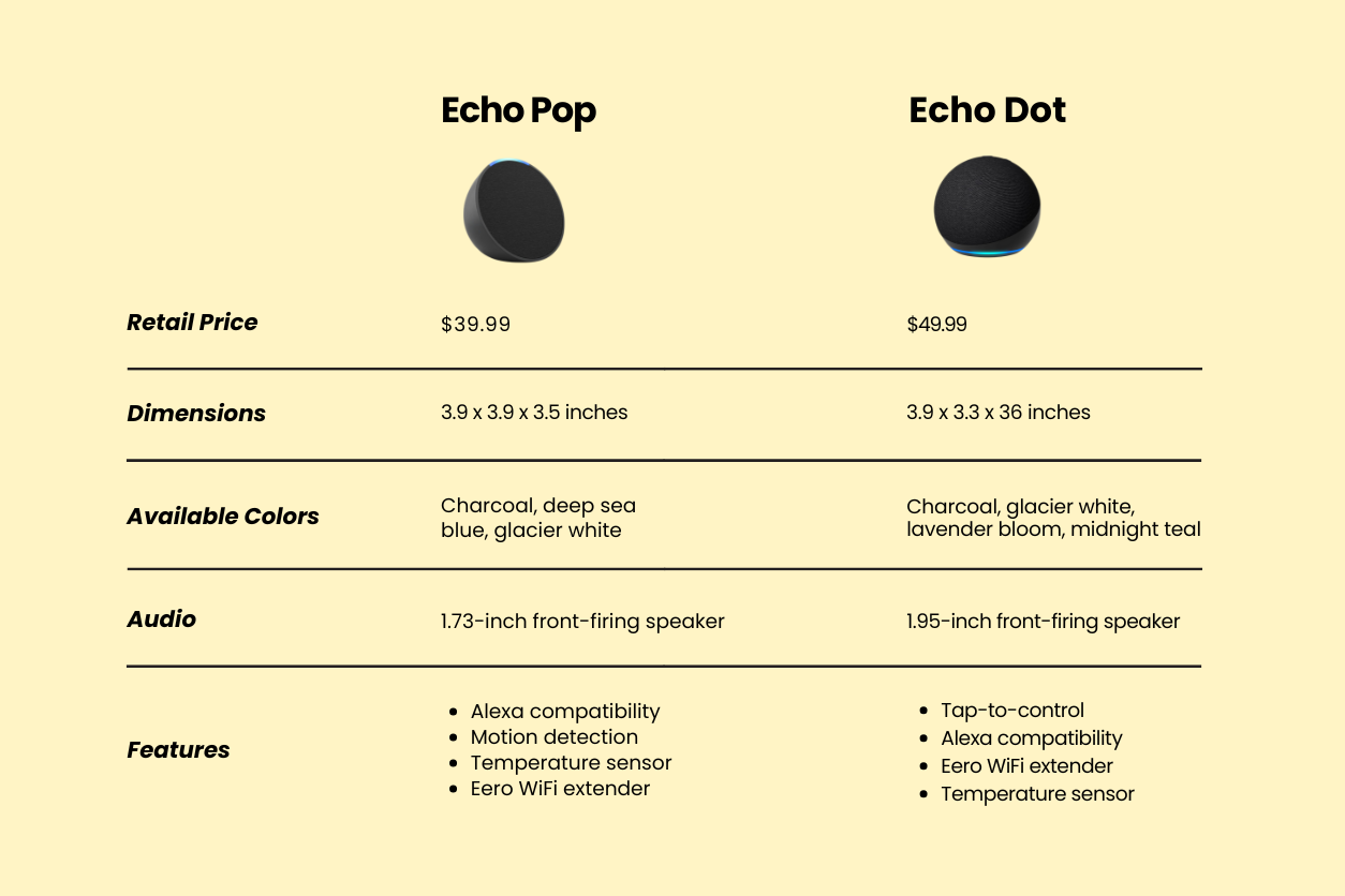 echo pop vs echo dot